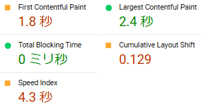 2回目Speed Index4.3 秒